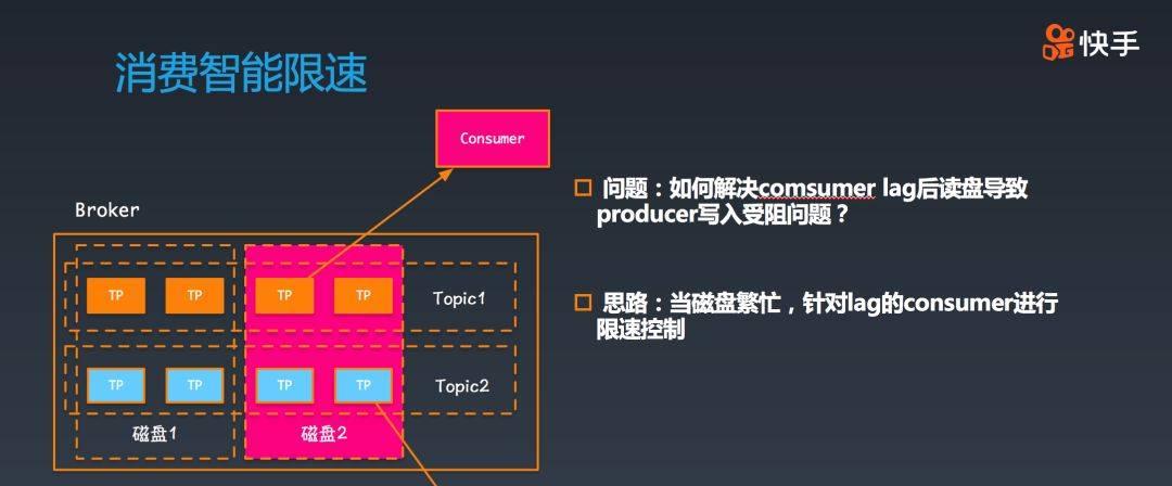 快手万亿级别Kafka集群应用实践与技术演进之路
