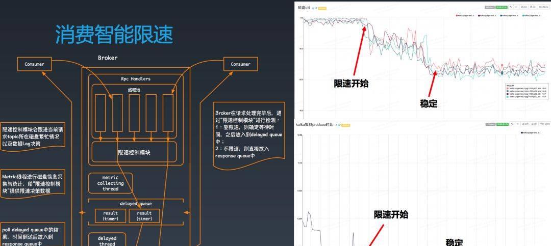 快手万亿级别Kafka集群应用实践与技术演进之路