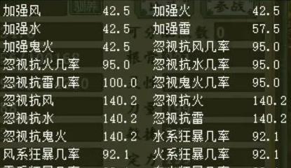 大话西游2坐骑孵化流程是什么？孵化坐骑需要哪些材料？