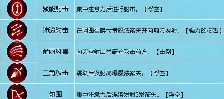 弓箭传说技能选择指南（如何选择适合自己的弓箭传说技能）