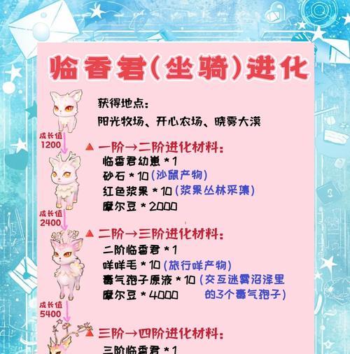 灼灵灵兽获取途径是什么？需要满足哪些条件？