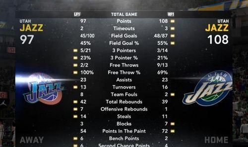 《NBA2K11》拿分经验全攻略（打造超级球员）