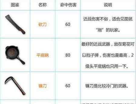 绝地求生异色枪装备方法是什么？如何在游戏中使用？