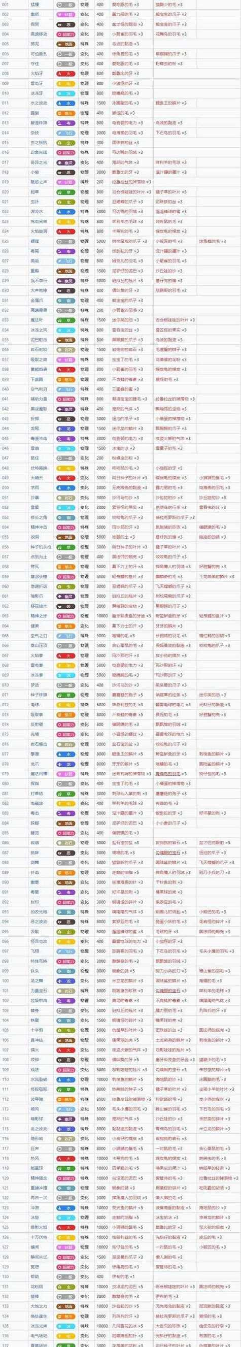 绝地求生神龛使用方法？有哪些特殊效果？