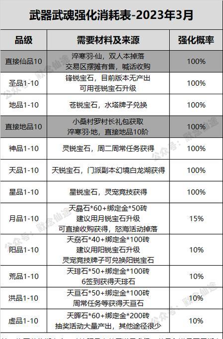 寻仙法师阴阳玉属性选择指南是什么？