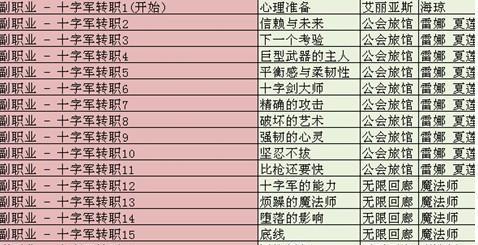 彩虹岛中副职业转换的步骤是什么？