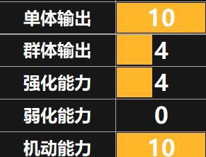 《天地劫》中的杨云佐（以实力和人格魅力称雄游戏世界）