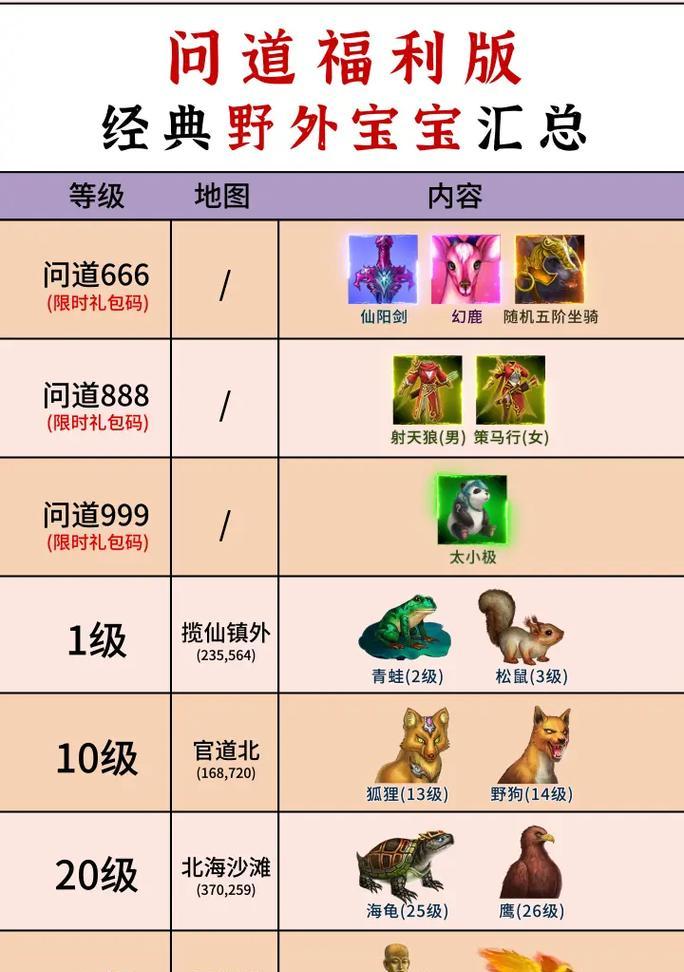 问道神兽如何加属性？加属性的方法是什么？