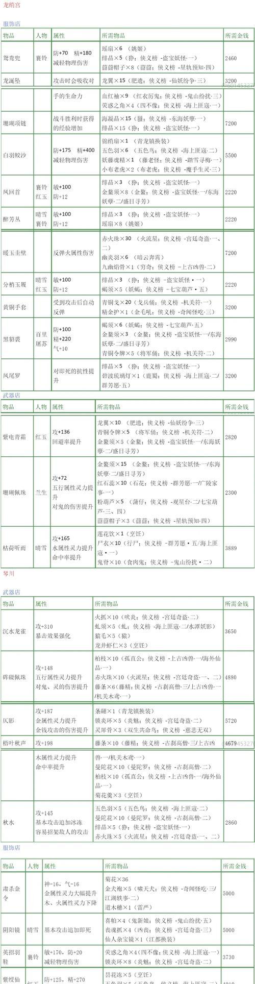 《古剑奇谭》游戏中极品装备的出处（探寻游戏中极品装备的来源与制作）