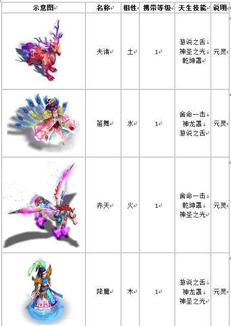 问道宠物交易需要注意什么？
