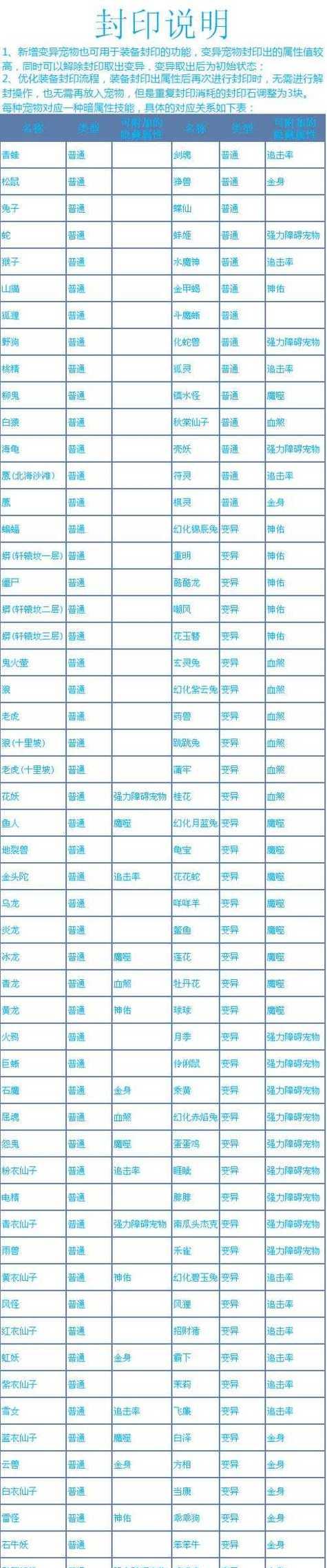 问道手游武穴台打造方法是什么？需要哪些材料？