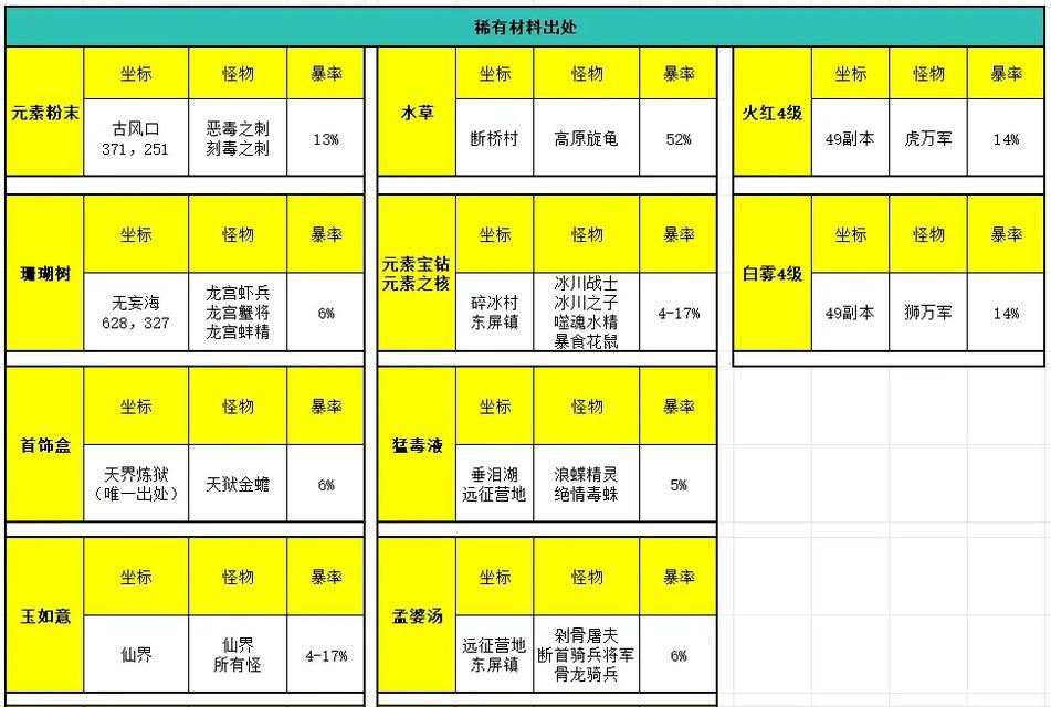 完美世界经典跑环任务如何触发？接取跑环任务的条件是什么？