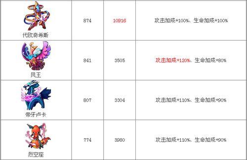 《去吧皮卡丘》3V3积分赛玩法详解（了解游戏赛制）