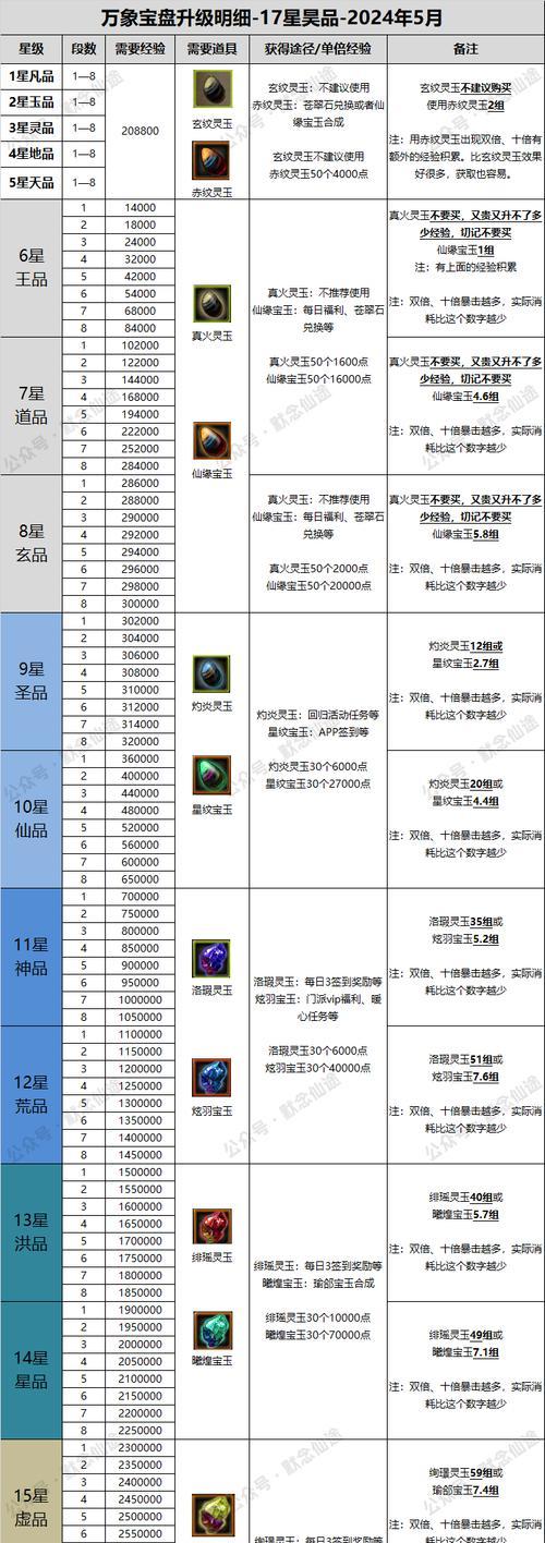 寻仙三才阵坐骑搭配技巧有哪些？如何选择合适的坐骑？