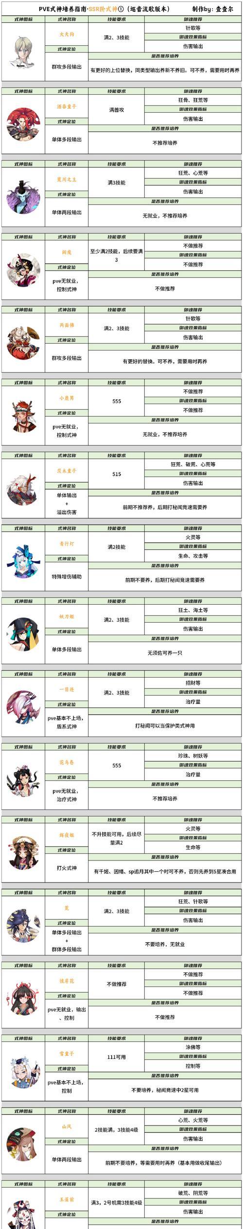阴阳师虫师攻略（哪里多虫师）
