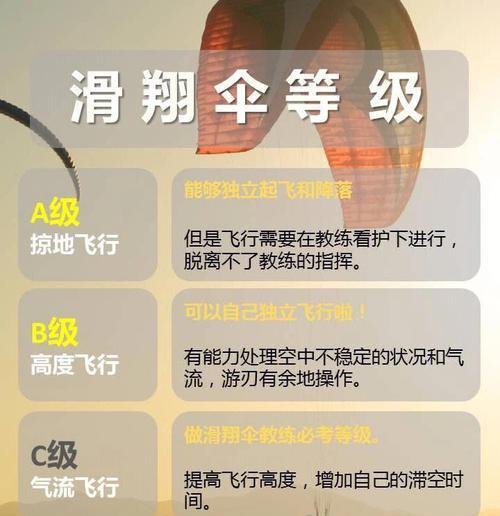 《原神》第七天飞跃性挑战高分通关攻略（全面提升飞行技巧）