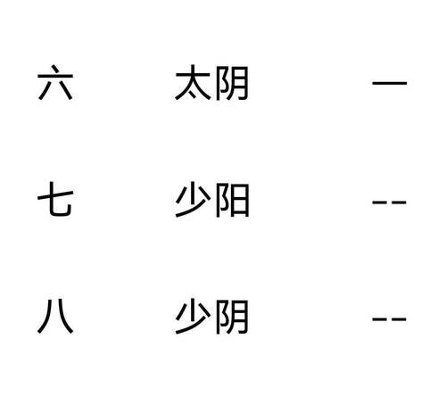 寻仙卦象更换的条件是什么？如何进行卦象交换？
