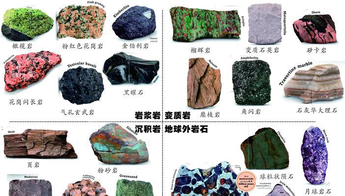 石头命名规则是什么？