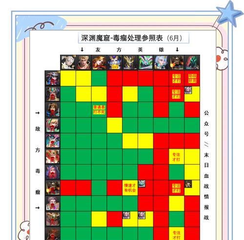 问道十层深渊挑战技巧是什么？如何顺利通关？