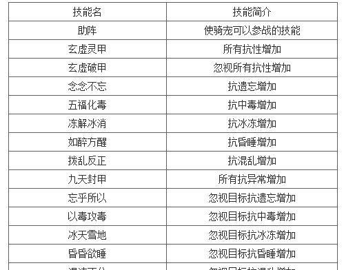 问道坐骑51级升级方法有哪些？