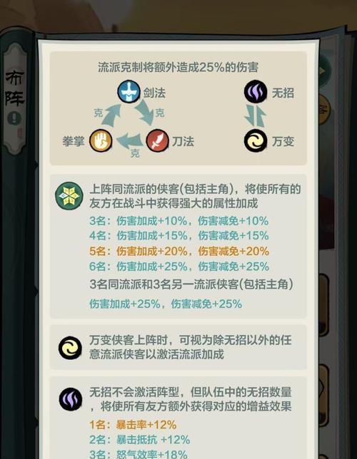 《布阵英雄》新手攻略（布阵技巧）