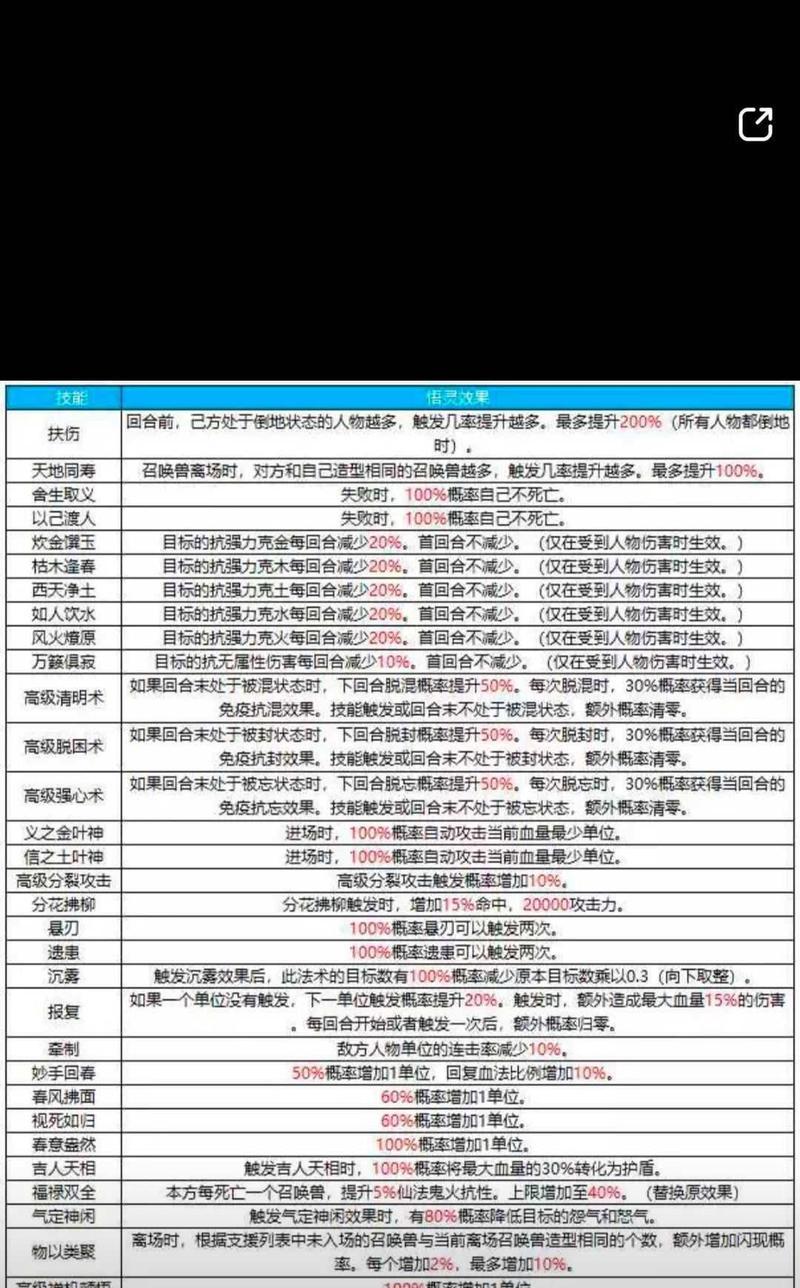 大话西游2中如何为自己加血？加血技能使用技巧有哪些？