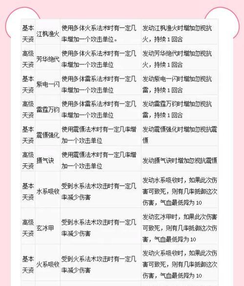 大话西游2中如何为自己加血？加血技能使用技巧有哪些？