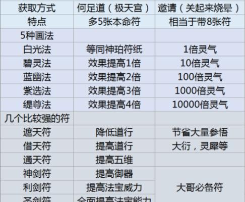 全民农场中寻仙扑克的获取方式是什么？