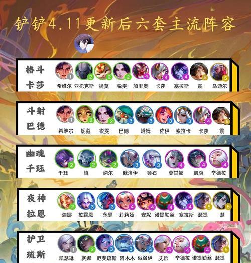 《刀塔帝国》三大强力阵型最佳阵容搭配攻略（打造无敌防御、输出和控制阵容）