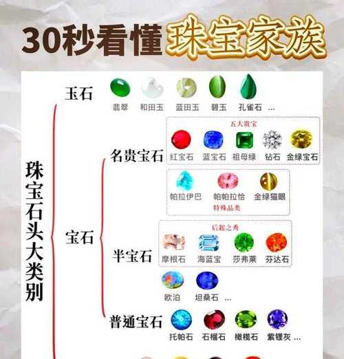 《天天炫斗》游戏高阶宝石的合理配戴方法（提升战斗力）