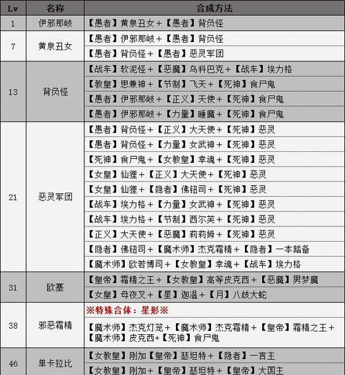 女神异闻录4（解析女神异闻录4中的塔面具技能）