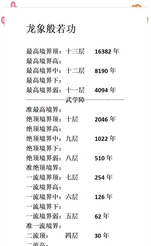 《烟雨江湖》龙象般若功十三层属性及获取方法一览（掌握龙象般若功）