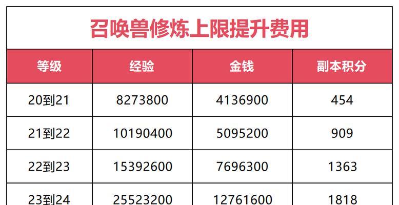 宠物抗性提升的技巧有哪些？