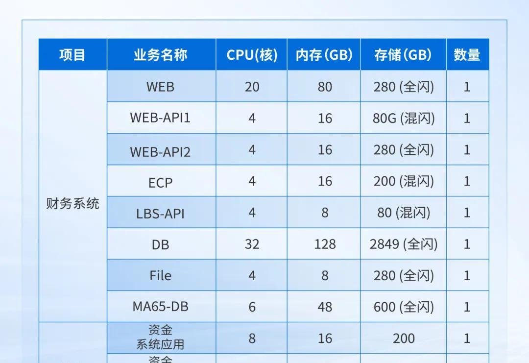 深信服托管云助力瑞派宠物医院全业务上云