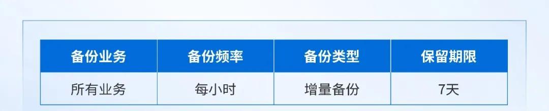 深信服托管云助力瑞派宠物医院全业务上云