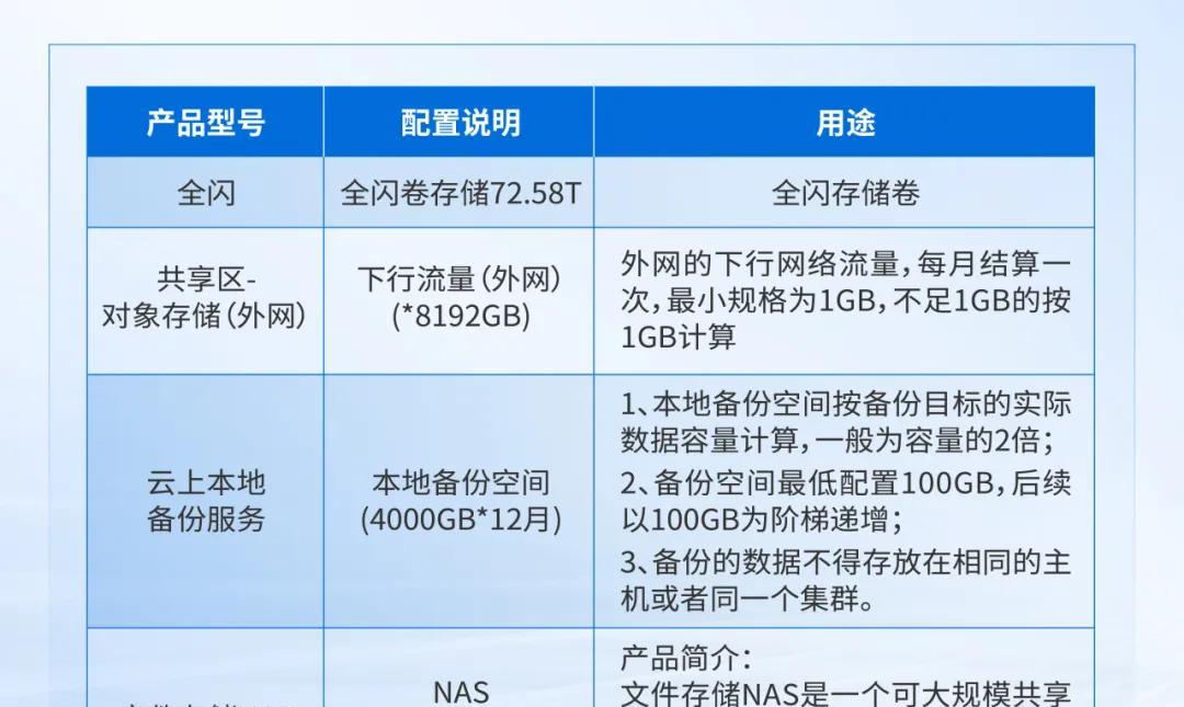 深信服托管云助力瑞派宠物医院全业务上云