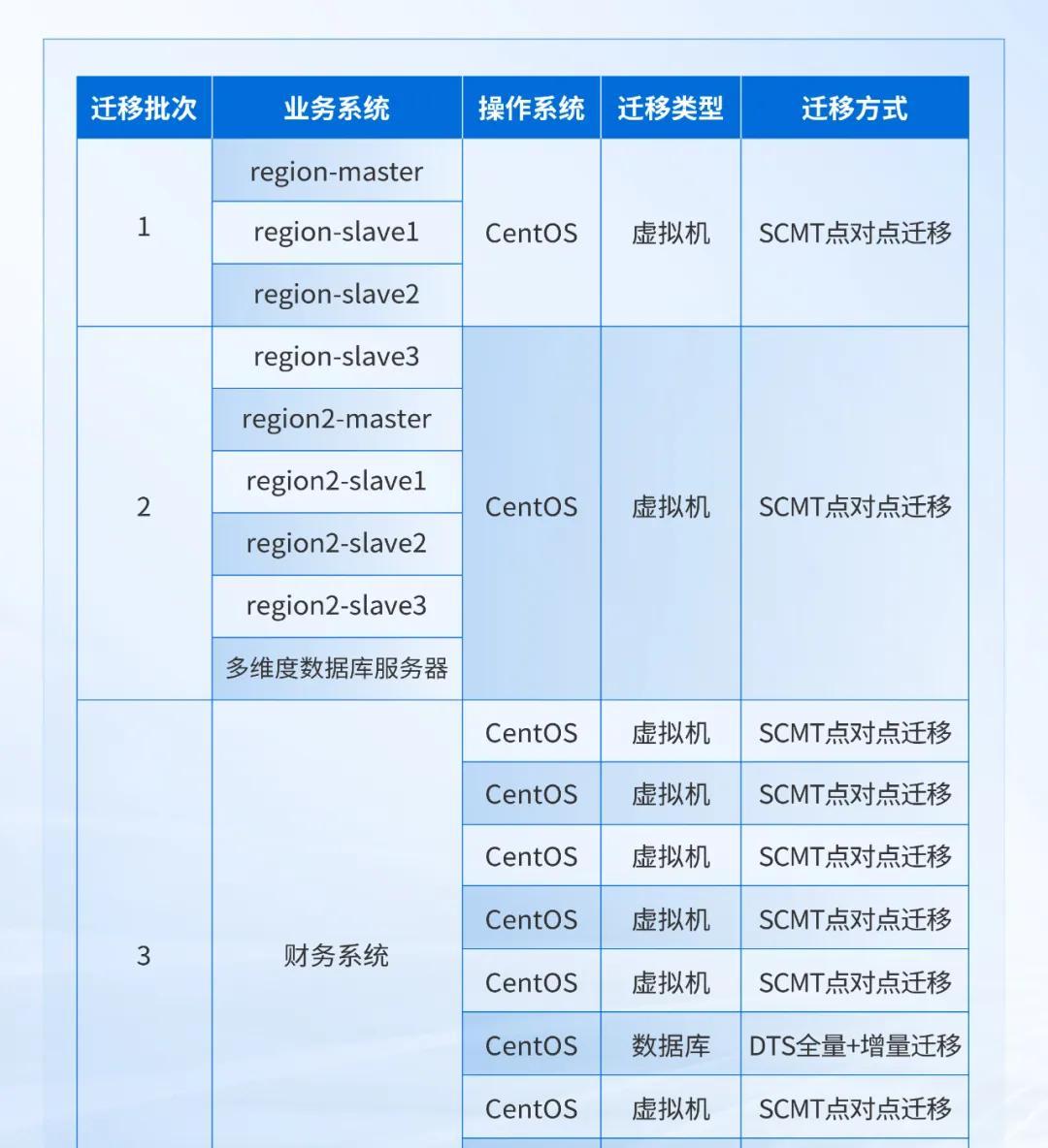 深信服托管云助力瑞派宠物医院全业务上云