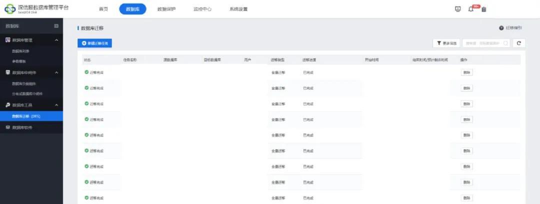 深信服托管云助力瑞派宠物医院全业务上云