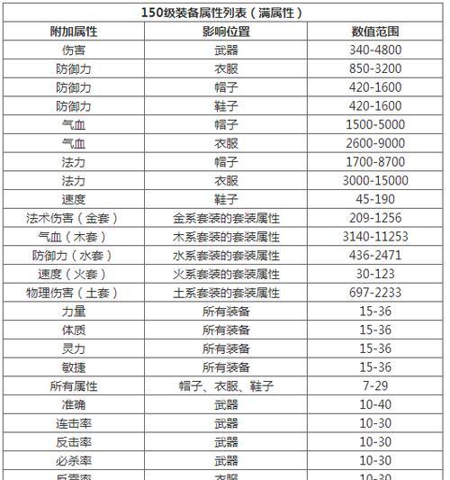 问道三神购买装备流程是什么？装备购买有哪些技巧？