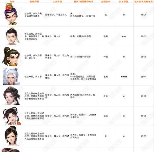 大话西游2力神角色加点推荐有哪些？