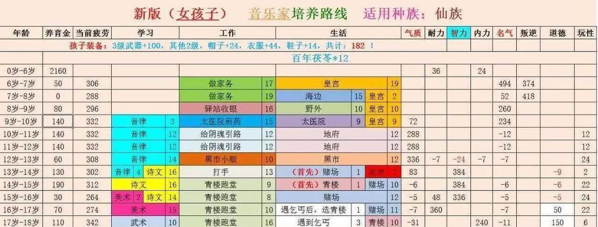 大话西游手游种族转换方法是什么？换种族后属性会改变吗？