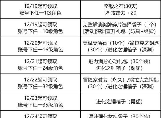 龙之谷中8字道具的使用方法是什么？