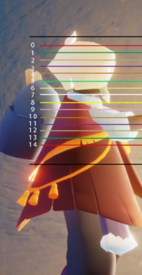 《光遇身高对照表猛0》，（游戏中的身高排行榜）