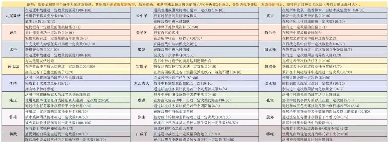 问道59级卡级玩法及策略有哪些？