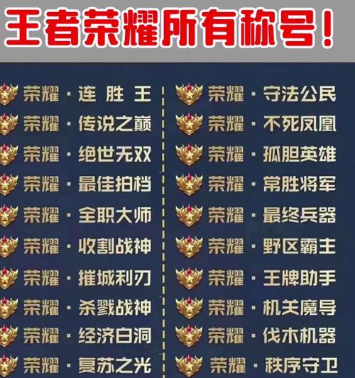 《王者荣耀50强称号设置方法教程》（打造专属荣耀）
