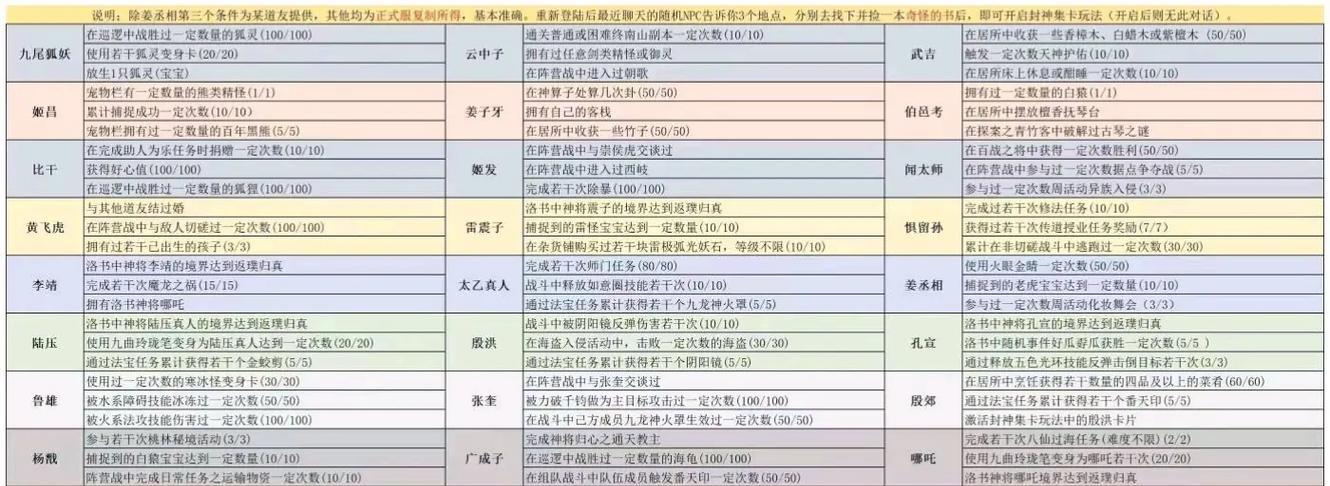 问道自动任务精灵获取方法？自动任务精灵的使用技巧有哪些？