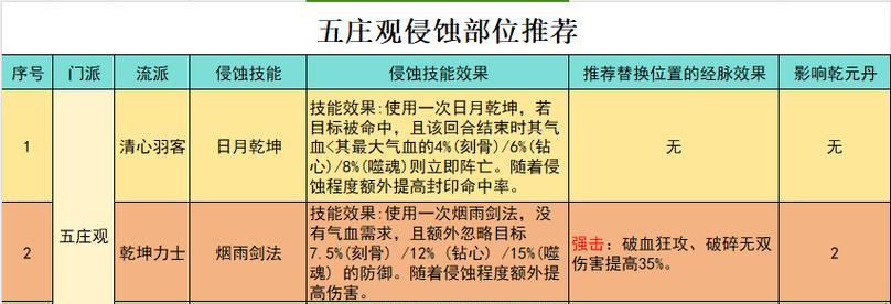 五庄观——梦幻西游中的灵山派（探究五庄观的历史）