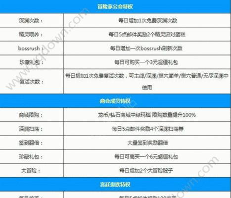 龙之谷手游赛马规则是什么？如何快速赢得赛马？