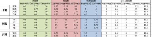 龙之谷强化转移方法是什么？转移后属性会变化吗？