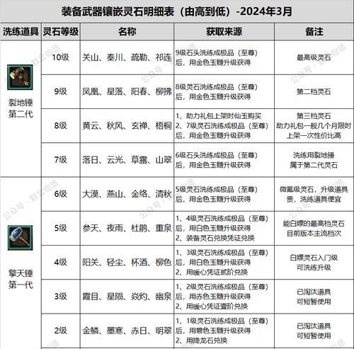 寻仙灵石霸主打法及掉落物品是什么？